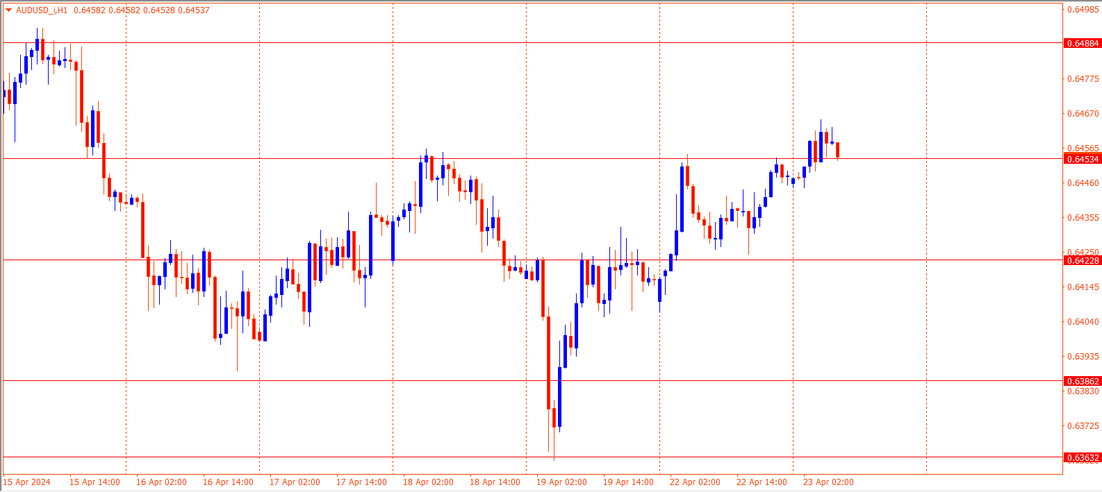 AUDUSD